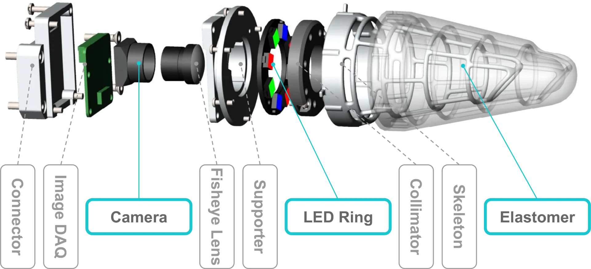 Insight 全表面三维力触觉传感器 题图