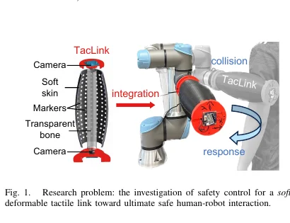 TacLink 大面积机器人连杆触觉皮肤 题图