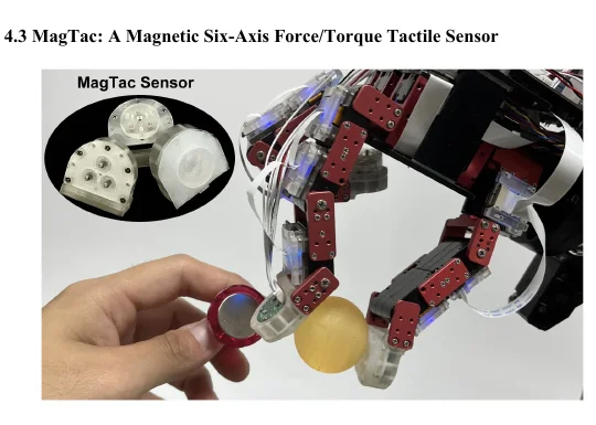 MagTac 磁感应六轴触觉指端 题图