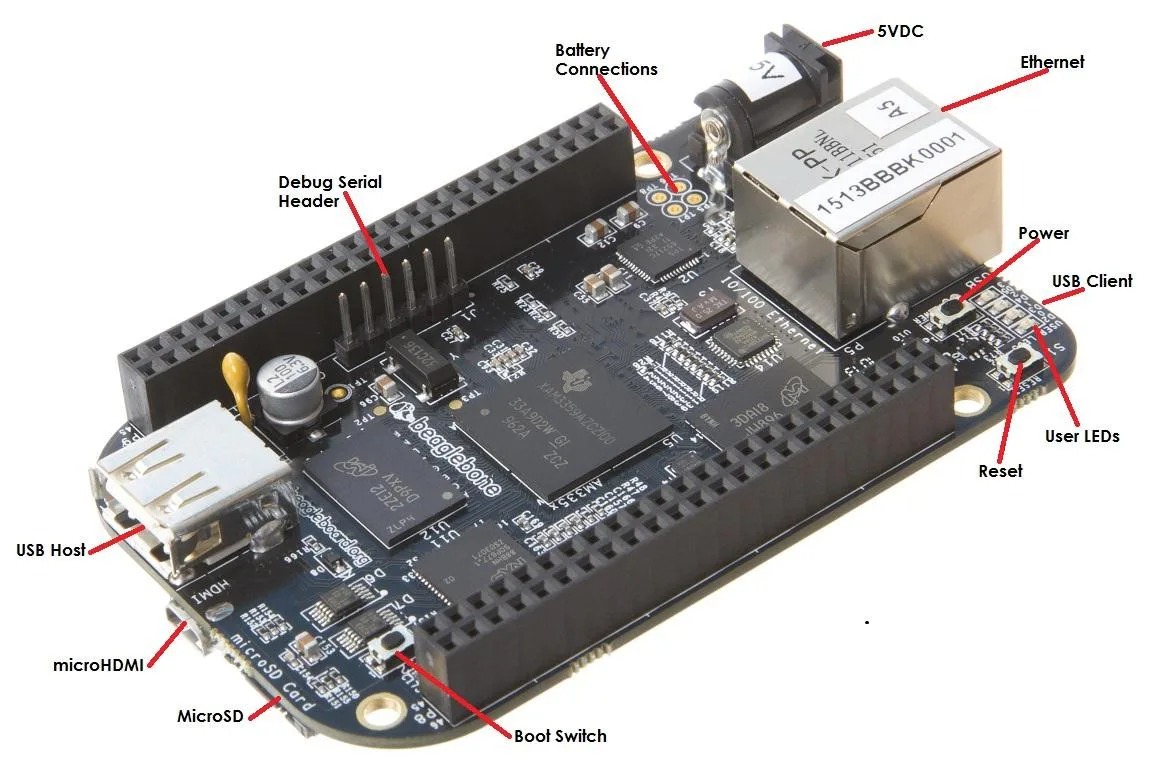BeagleBone Black 题图