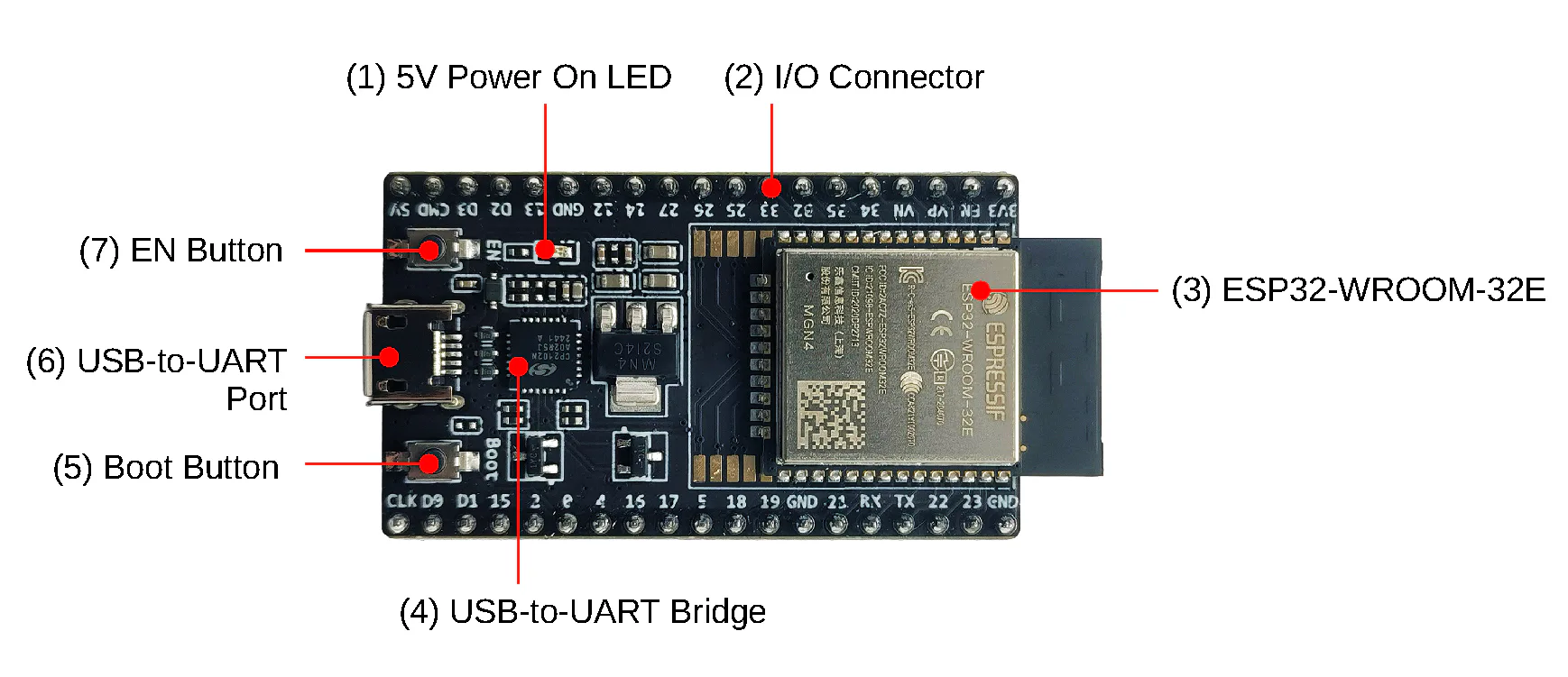 ESP32-DevKitC V4 题图